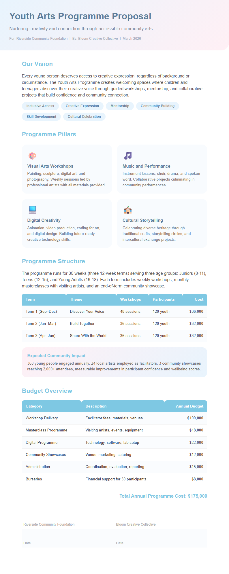 Soft organic proposal